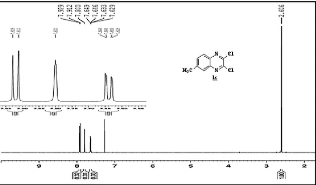 Figure I.9: Spectre RMN- 1 H de la 2,3-dichloro-6-méthylquinoxaline 1c  dans le CDCl 3