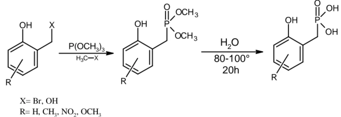Figure I.16 : La synthèse des dérivés acides phosphoniques à base du phénol substitué