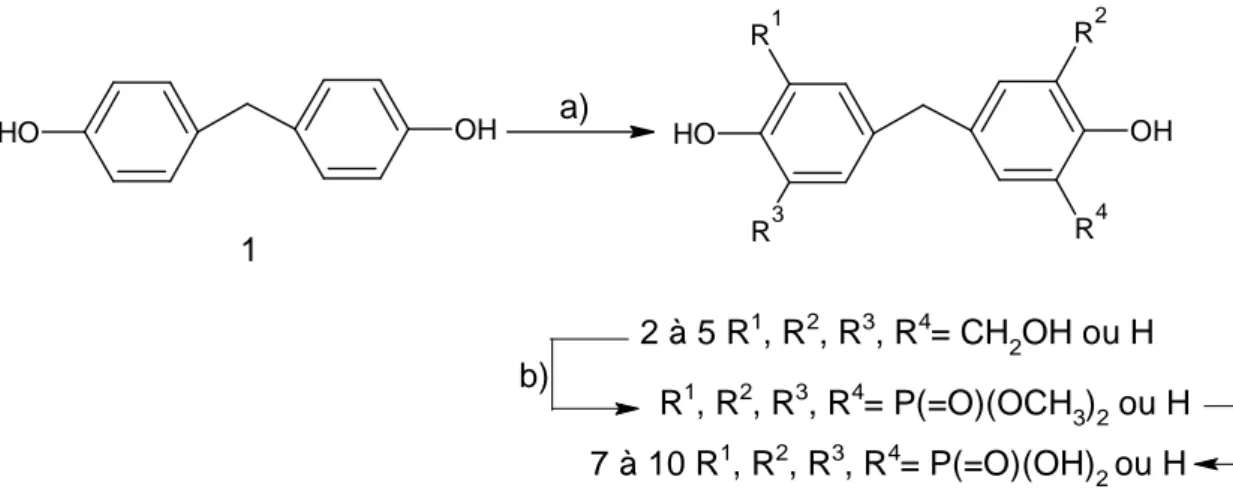 Figure I.19 : Séquence réactionnel de synthèse des di-, tri et tétra-phosphonique acide