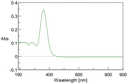 Figure II.4 : Spectre d’absorption UV-vis du dérivé α-aminophosphonique choisi   (Produit 3)