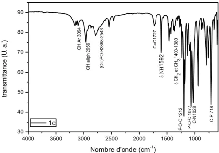 Fig. 26. Spectre ATR-FTIR caractéristique de la molécule ethyl hydrogen  