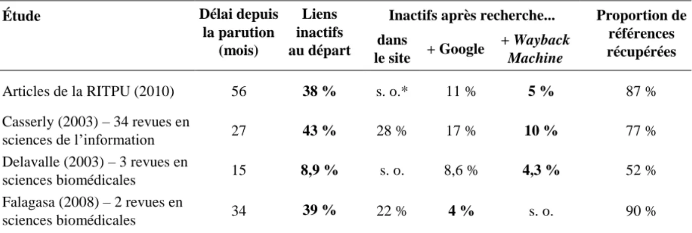 Tableau III. 