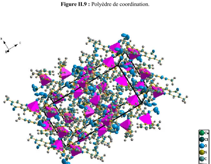 Figure II.10. Vue sur différents plans du réseau cristallin du complexe 