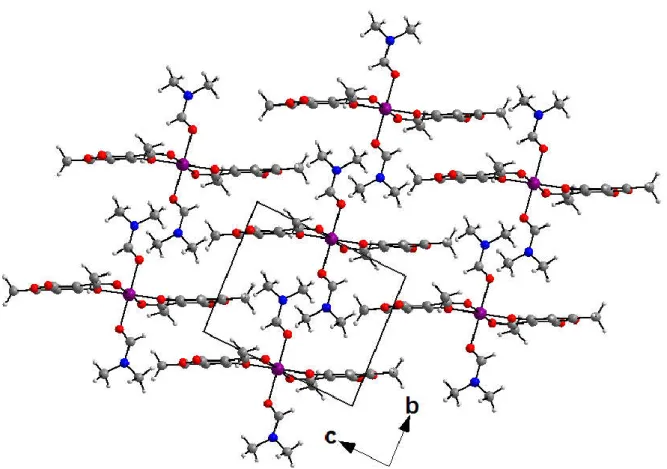 Figure II.12. Vue sur différents plans du réseau cristallin du complexe  Ni (L 1 ) (Py) (Cl 2 ) 3