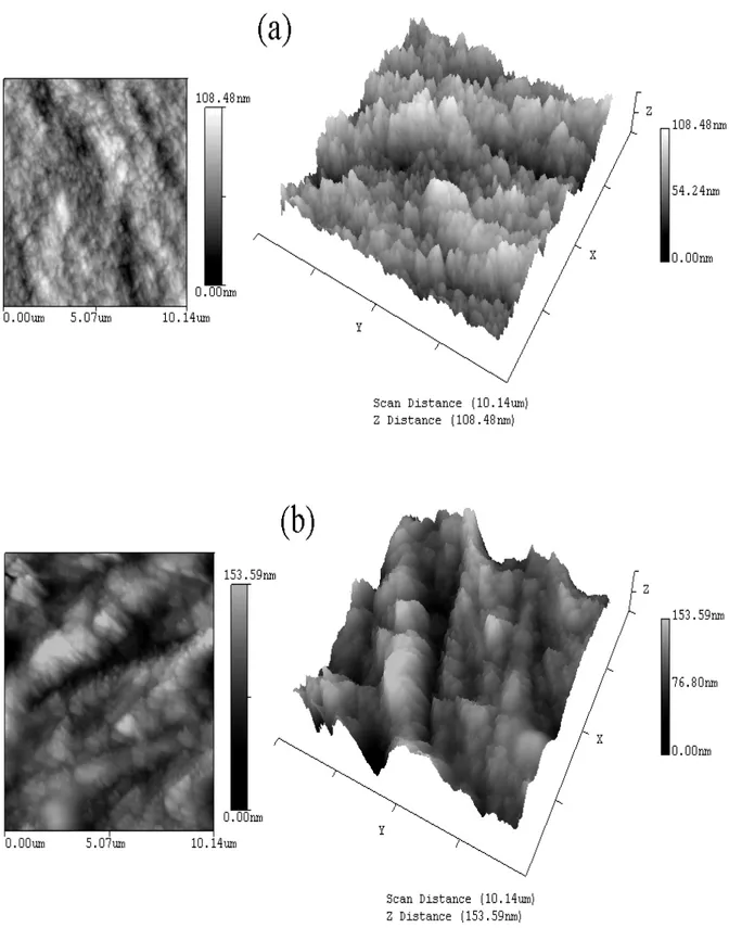 Figure III.16 : Images 2D et 3D obtenues par AFM en mode non-contact pour les nanocom- nanocom-posites (a) PS/PEBD/0,5% MTO et (b) PS/PEBD/3% MTO