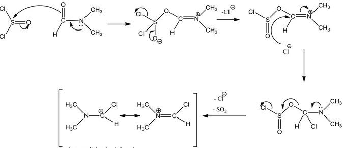 Figure II.5: Formation du réactif de Vieilsmeir Haäk par action du DMF dans le  SOCl 2
