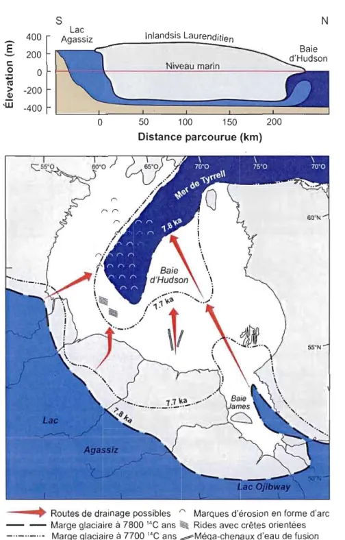 Figure  2.  6:  Schéma illustrant le  modèle  de  drainage sous-glaciaire  du  Lac Agassiz-Ojibway,  modifié d'après Clarke (2003)