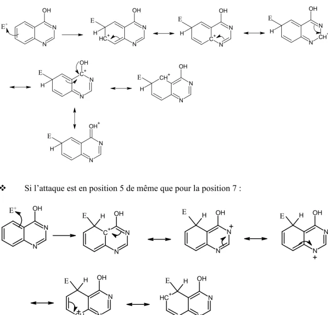 Fig. I.2 : Schéma montrant les différentes attaques électrophiles proposées sur le  noyau aromatique de la quinazolin-4-ol