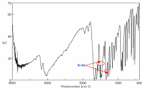 Fig. I.6: Spectre RMN  1 H de la quinazolin-4-ol (a). 