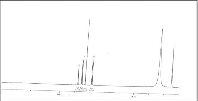 Fig. I.7: Spectre RMN  1 H de la 6-nitroquinazolin-4-ol (1a). 