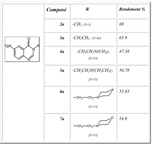 Tableau .I.1 : Dérivés de la 6-nitroquinazolin-4-one préparés avec les rendements obtenus