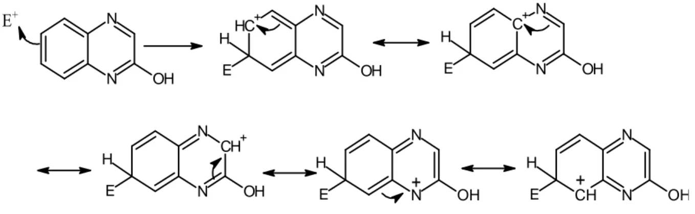 Fig.  II.2:  Schéma  montrant  les  différentes  attaques  électrophiles  proposées  sur  le  noyau  aromatique de la quinoxalin-2-ol