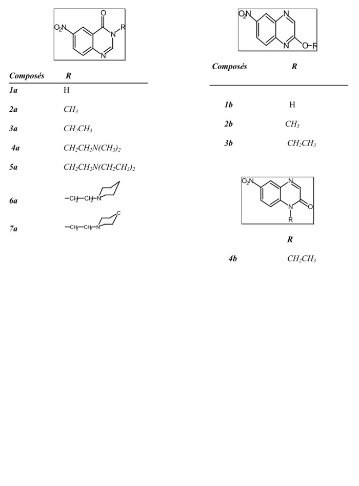 Tableau .III.2: Liste des composés testés pour leur pouvoir antibactérien.  