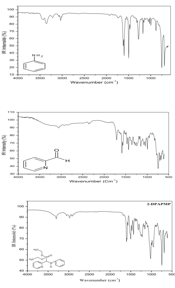 Figure III.1. Spectres infra rouge de 2-DPAPMP et de ces réactifs 