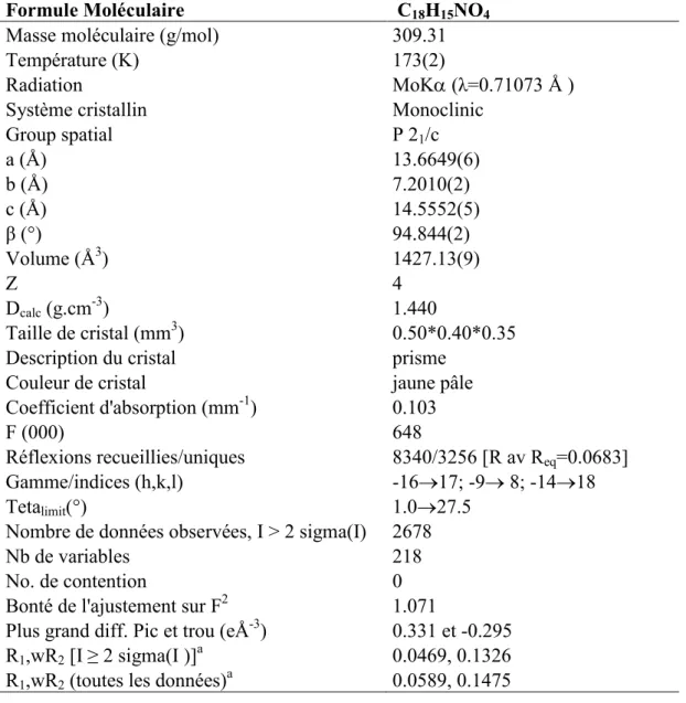 Tableau III.2: Données cristallographiques, de raffinement et de collecte de L 1. 