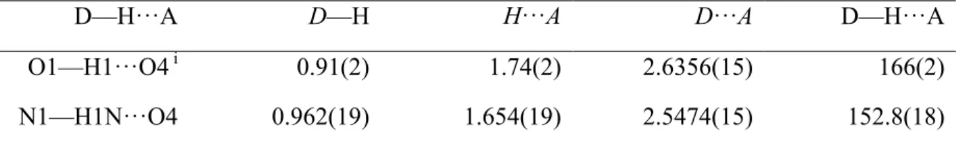 Tableau III.4: Paramètres des liaisons hydrogène (Å, °). 