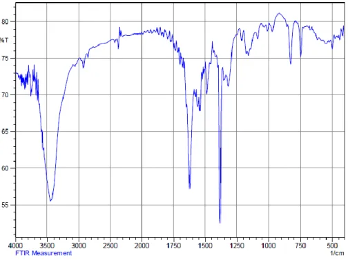 Figure III.1 : Spectre IR de la base de Schiff BS 1 . 