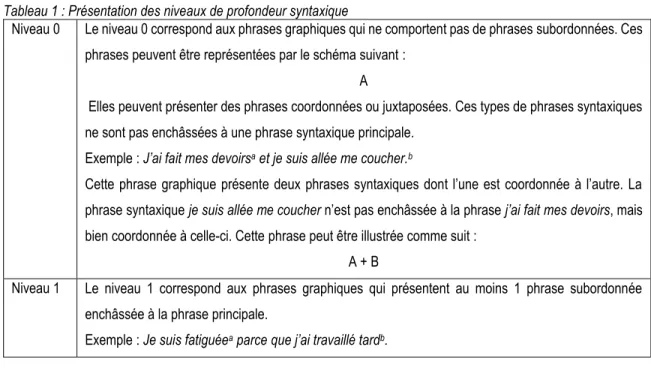 Tableau 1 : Présentation des niveaux de profondeur syntaxique 
