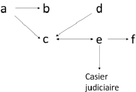 Figure 31: Analyse de la macrostructure (Production 2, Problématisation du sujet) 