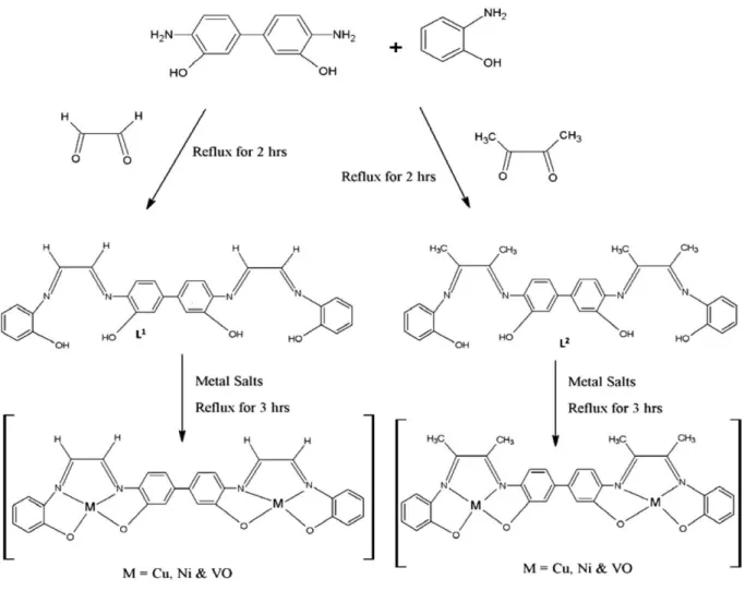 Figure I.12 : Méthode de synthèse des ligands et des complexes bases de Schiff binucléaires