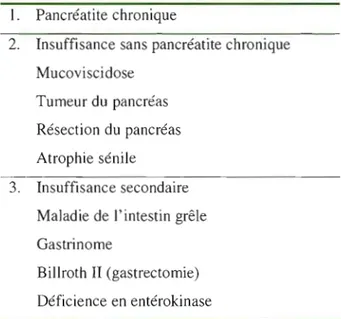 Tableau  1.2  : Affections causant une  insuffisance pancréatite exocrine (adapté de  Frossard et  Nicolet,2007) 