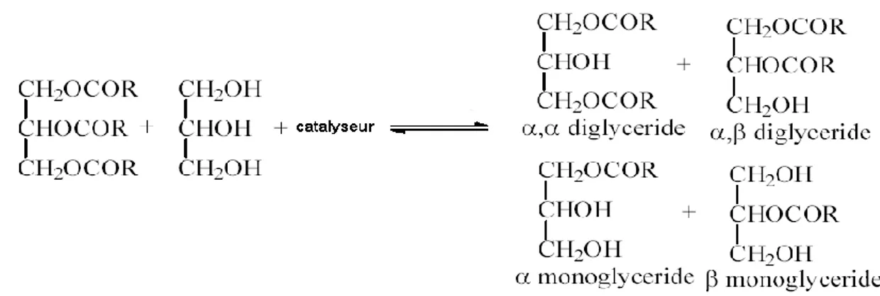 Figure 4.3 : réaction de transestérification (glycérolyse) d’une huile végétale. 