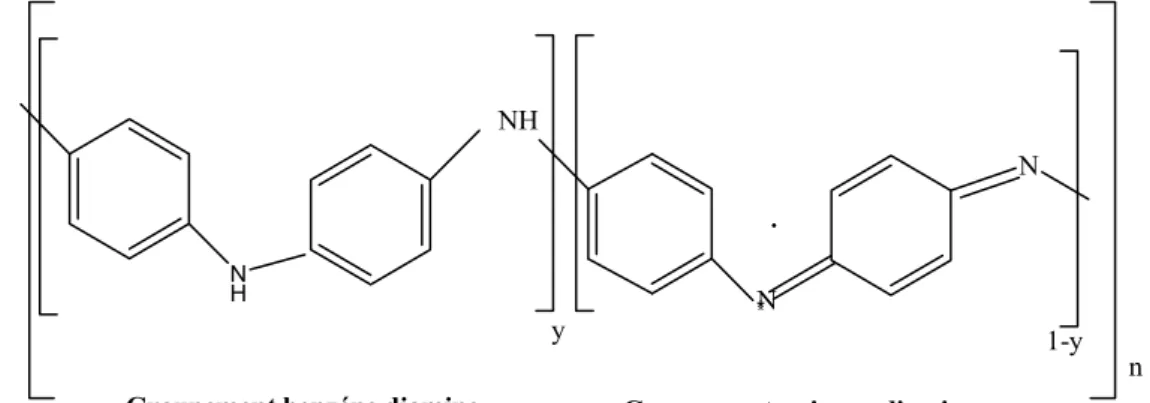 Figure I.1 : Structure générale de la polyaniline (PANI)[51]. 