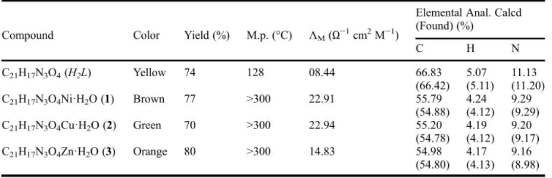 Table 1. Analytical data for H 2 L, 1, 2, and 3.