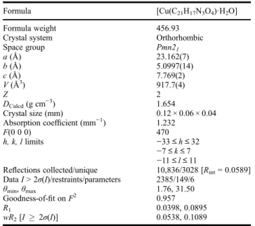 Table 2. Crystallographic data for 2.