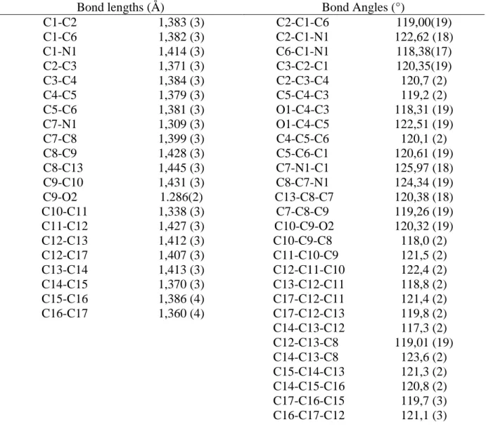 Table 1. Selected bond lengths (Å) and angles (°). 