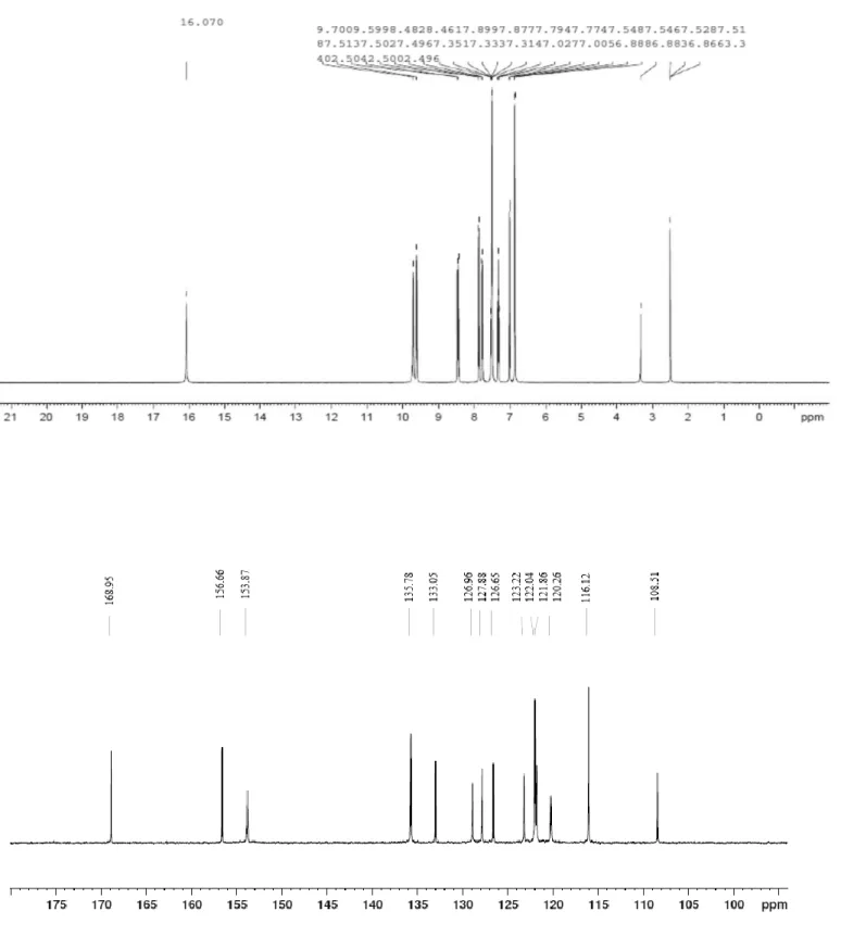 Figure 3.  1 H NMR and  13 C NMR spectra of HL ligand. 