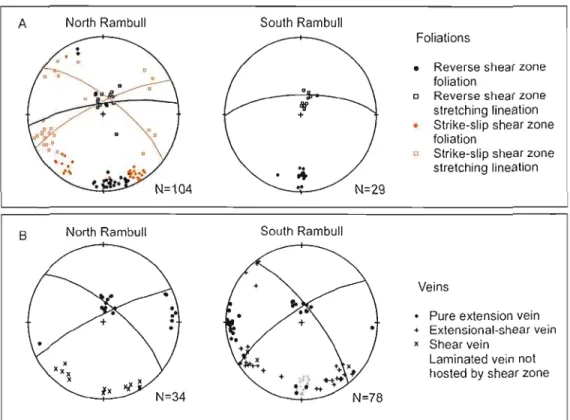 Figure 6. Orientation of foliations (a) and veins (b)  in  the  Rambull  area.  Stereonets are  lower  hemisphere,  equal  area