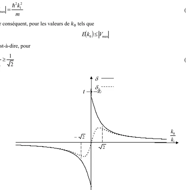 Figure 12 : Les courbes de la phase géométrique généralisée et  de l’argument de l’amplitude de transmission