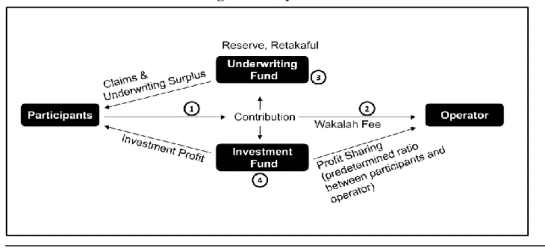 Diagram 3: Hybrid Model 