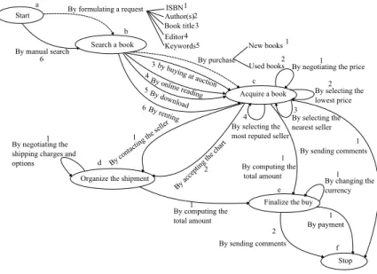 Fig. 2. The e-books application map