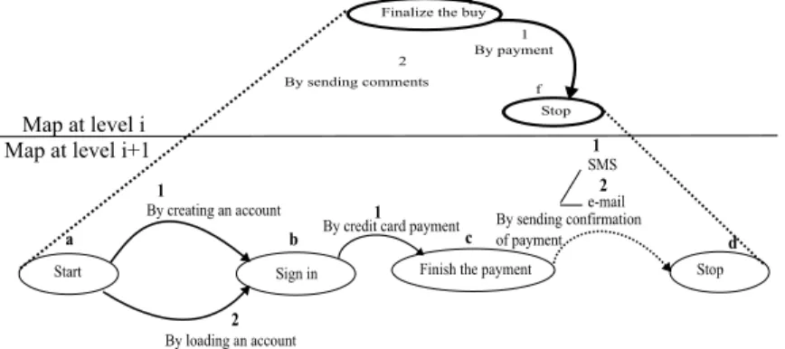 Fig. 3. The refinement of the section <Finalize the buy, Stop, By payment>