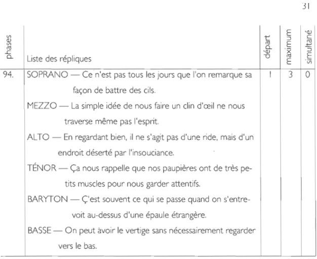 Figure  3:  Les  Errances  de  J'écho,  extrait du  scénario 