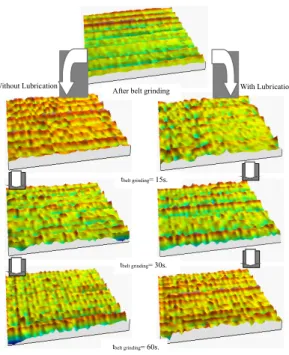 Figure 6 Surface topography according belt grinding time with and without lubrication