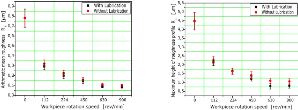 Figure 9 Microscopic image by AFM before and after belt ﬁnishing by size 20µm