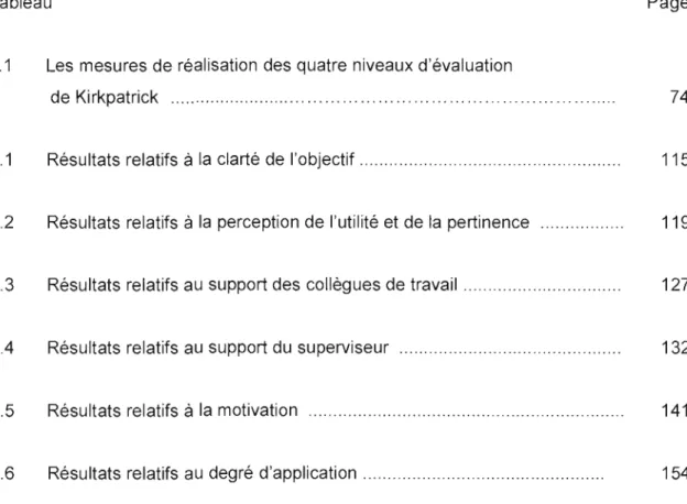 Tableau	  Page 