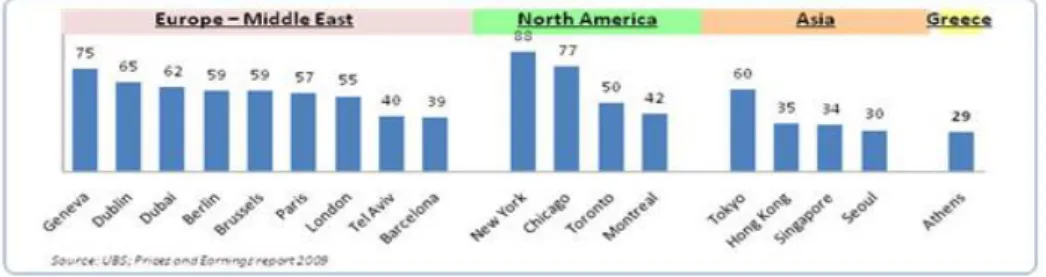 Table 15. Most Important Export Destination countries of ICT Products (Source: 