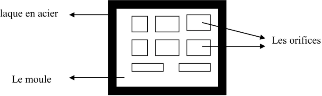 Figure 3.2: Représentation du moule 