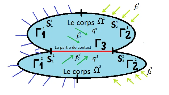 Figure 1.2 – Cadre physique 2