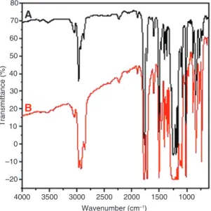 Figure 2: Infrared spectra of 70PC/30PET melt blended with and  without Sm(acac) 3  catalyst.