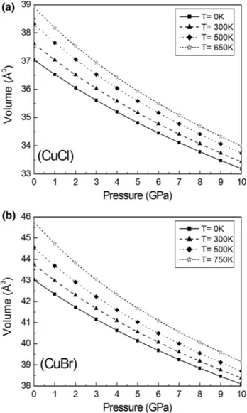 Fig. 2. Variation of the equilibrium volume as a function of pressure