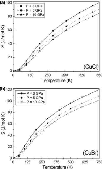 Figure 6 shows the calculated Debye temperature h D as a function of pressure at various temperatures.
