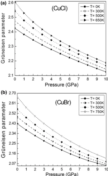 Figure 7 displays the pressure dependence of the Gru¨neisen parameter c at different temperatures.