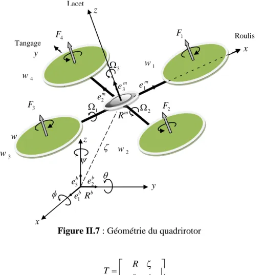 Figure II.7 : Géométrie du quadrirotor 