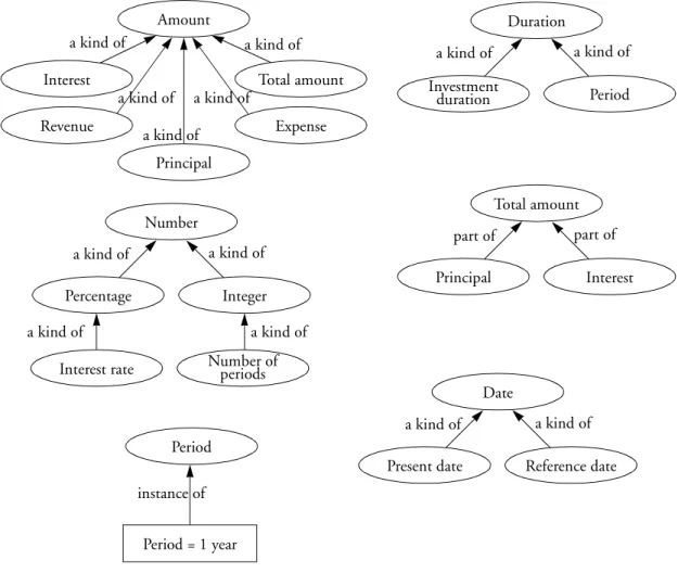 Figure 3.1: Examples of binary relations.