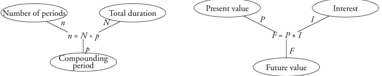 Figure 3.3: Examples of numerical ternary relations.